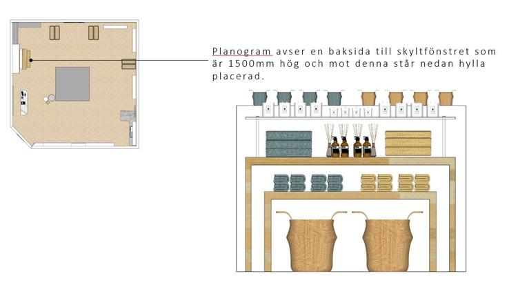 Planogram från butiksplanering